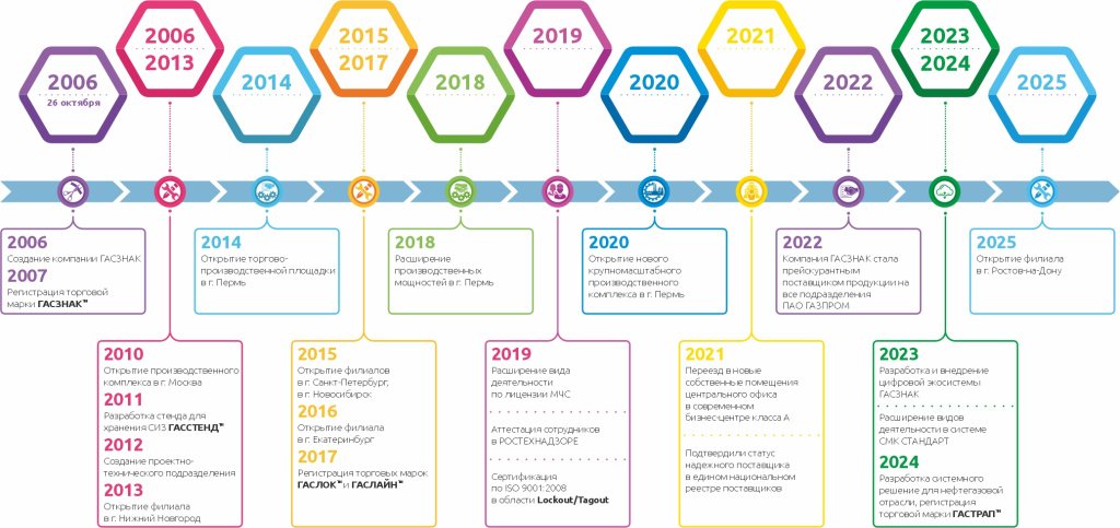 Этапы развития компании ГАСЗНАК-2025_web.jpg