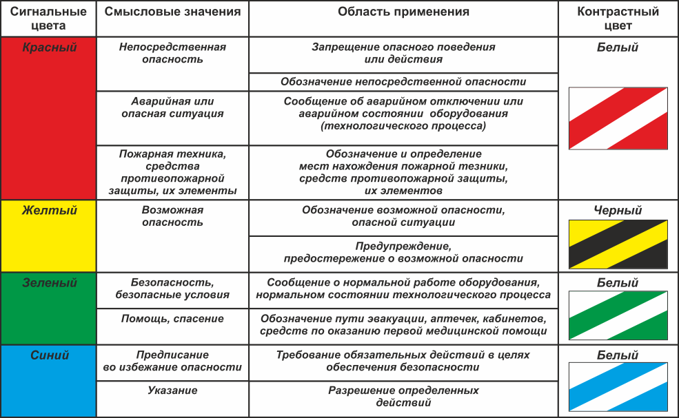 Услуги по маркировке опасных зон в Алматы, цены | Проектирование и визуализация опасных зон