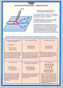 Плакат по охране труда Манипулирование электродом