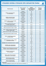 Плакат по охране труда Средние нормы отходов при обработке рыбы