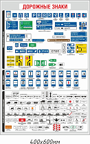 Правила ПДД Виды дорожных знаков (часть 2)