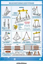 Плакат по охране труда Строповка и складирование грузов. Железобетонные конструкции