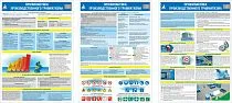 Комплект информационных плакатов Профилактика производственного травматизма
