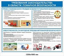 Стенды по охране труда Законодательство РФ в области охраны труда