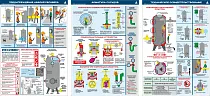 Комплект информационных плакатов Сосуды, работающие под давлением