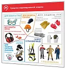 Стенды Средства Индивидуальной Защиты СИЗ