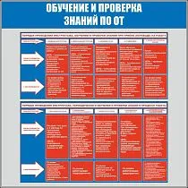 Стенд Обучение и проверка знаний (Пластик ПВХ 4 мм, пластиковый профиль; 1000х1000)