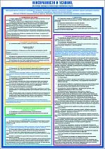 Плакат по охране труда Неисправности и условия, при которых запрещается эксплуатация транспортных средств