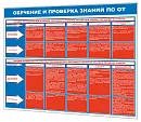 Стенды Инструктаж и Обучение